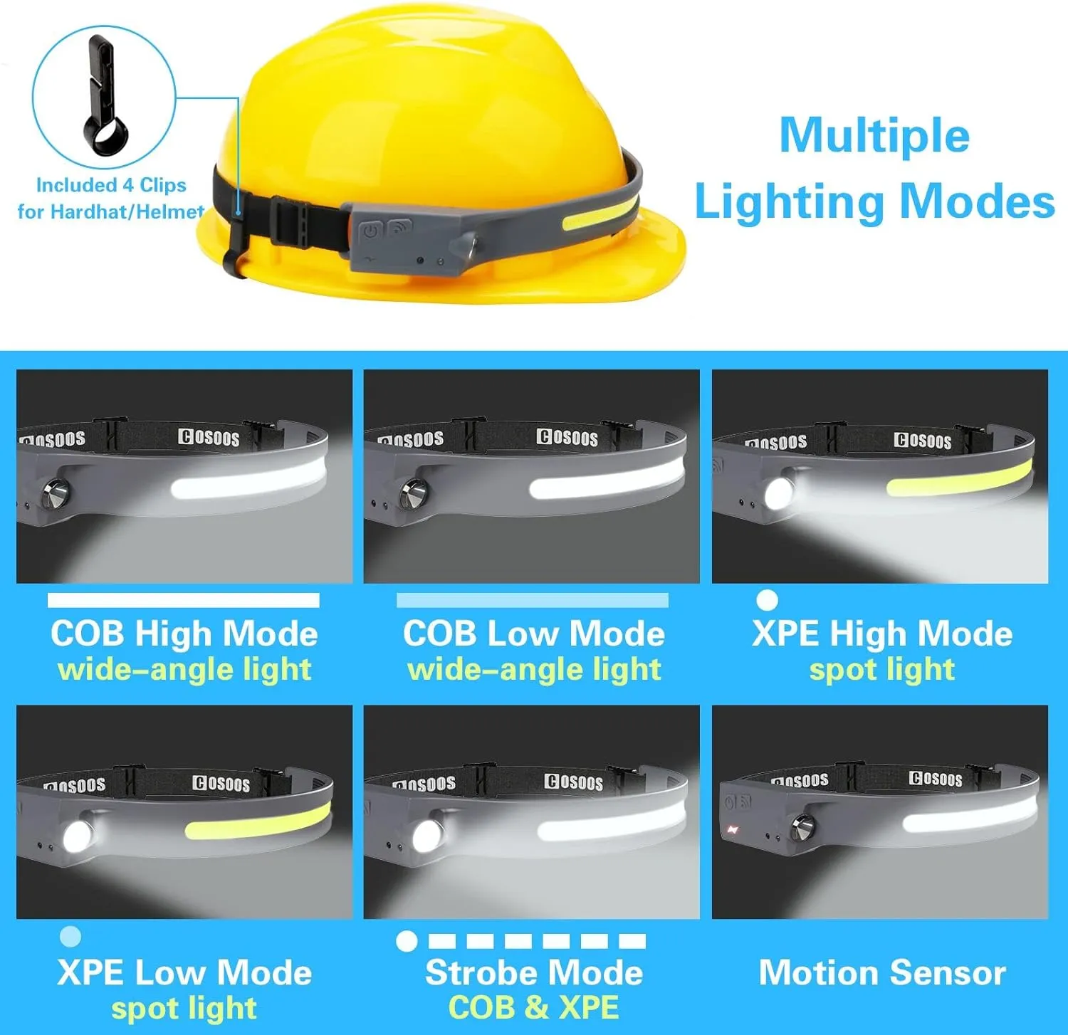 COSOOS Rechargeable Headlamp Flashlight, Bright LED Head Lamp,1000Lumen Flood Light & Spot Light, Motion Sensor,2.4oz Lightweight Headband Headlight for Hardhat, Outdoor Camping Accessories-Grey