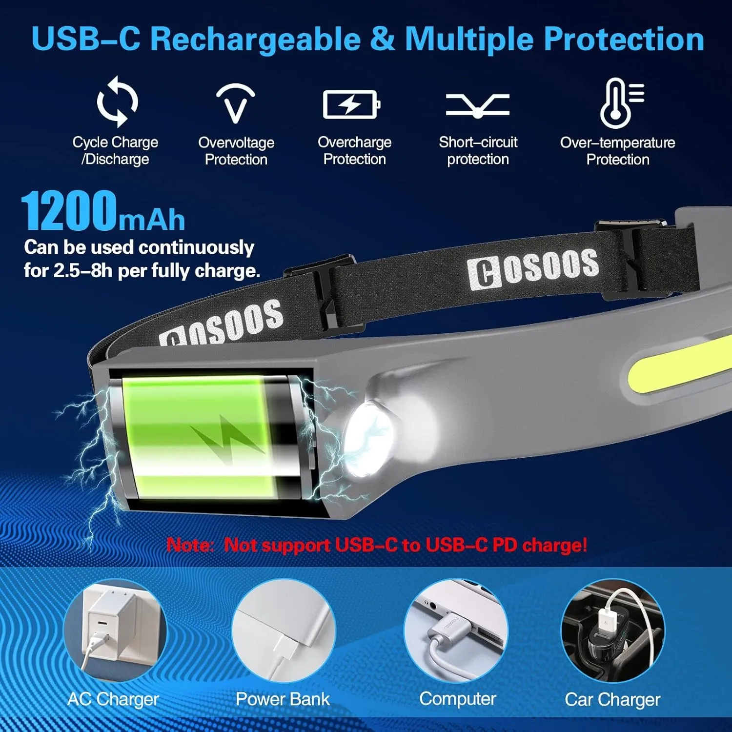 COSOOS Rechargeable Headlamp Flashlight, Bright LED Head Lamp,1000Lumen Flood Light & Spot Light, Motion Sensor,2.4oz Lightweight Headband Headlight for Hardhat, Outdoor Camping Accessories-Grey